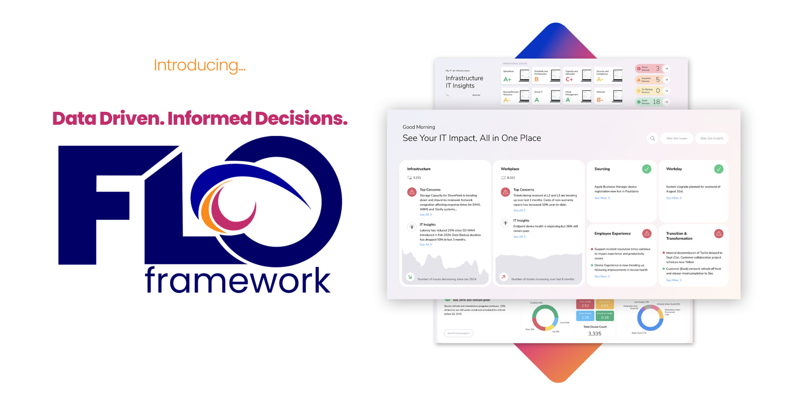 Featured image for “Compucom Drives Innovation, Insights with New AI-Powered Full Lifecycle Observability Framework”